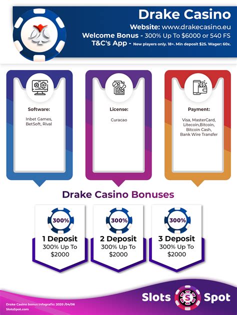 drake casino no deposit codes